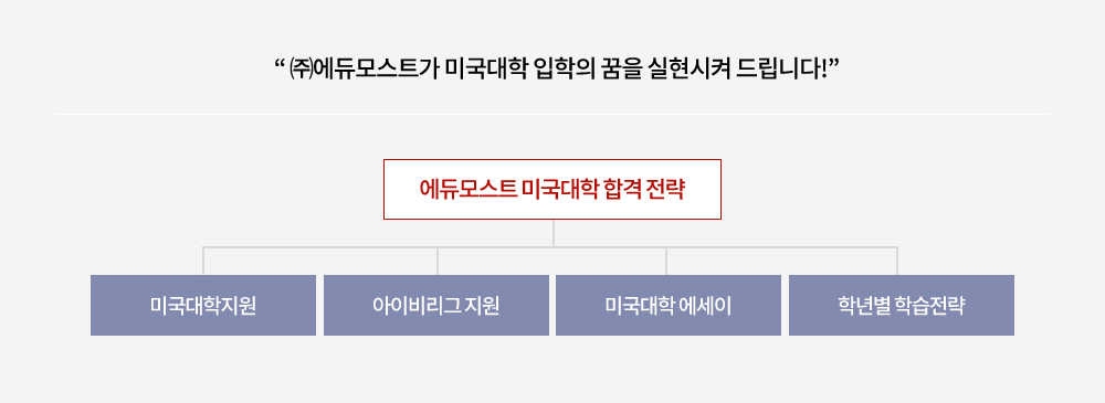 에듀모스트 소개